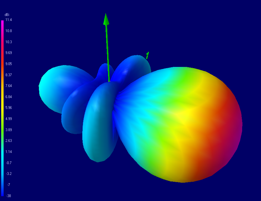 3D radiation pattern of FarWave 11dBi antenna